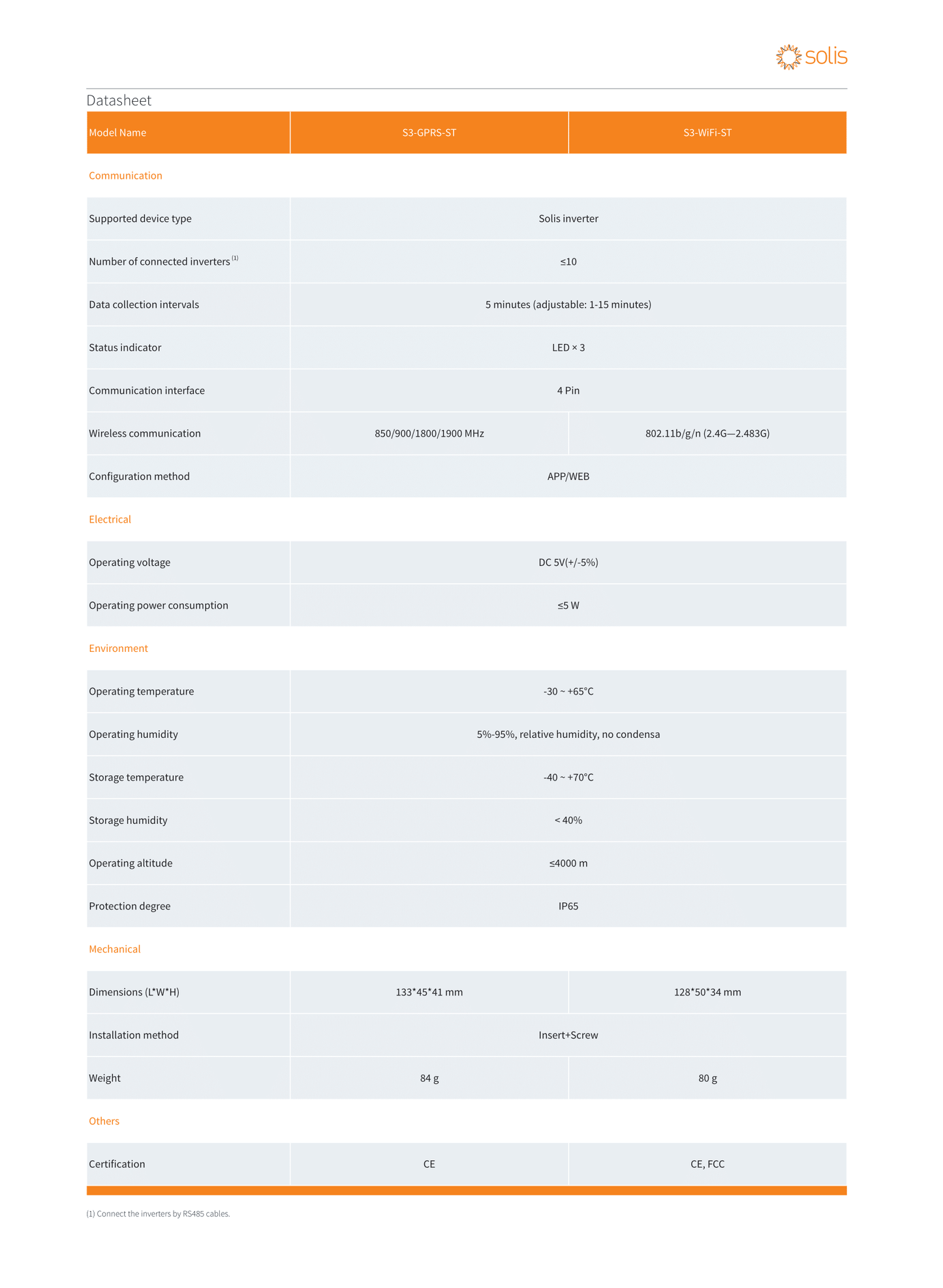 Solis Datalogger Datenlogger WiFi S5 für Wechselrichter S5-WiFi-ST 4Pin