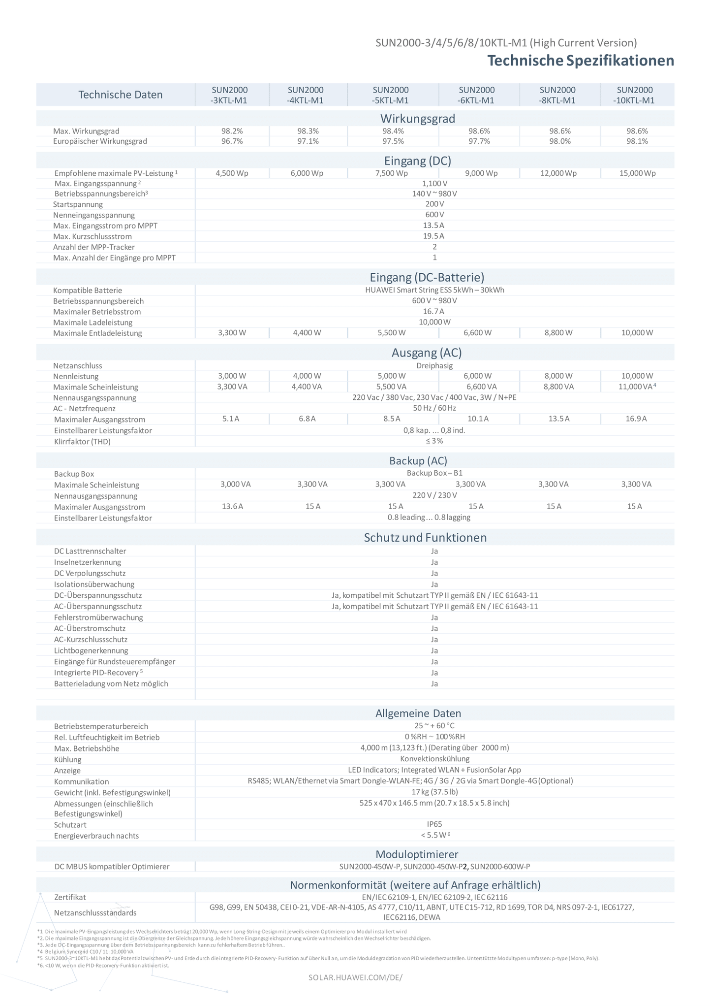 Huawei Wechselrichter 10.0kW M1 HC High Current Hybrid 2 MPPT 3 Phasen