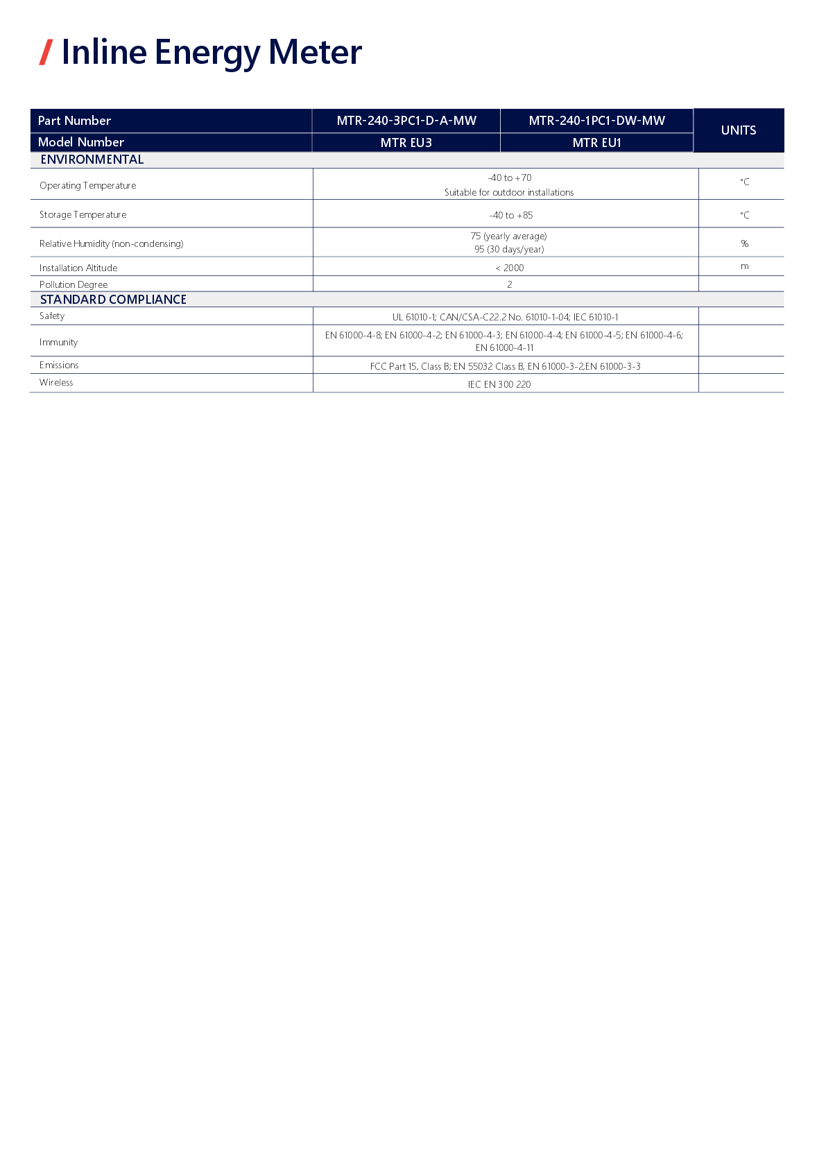 SolarEdge Home Inline Meter 1 Phase MTR 240 1PC1 DW MW