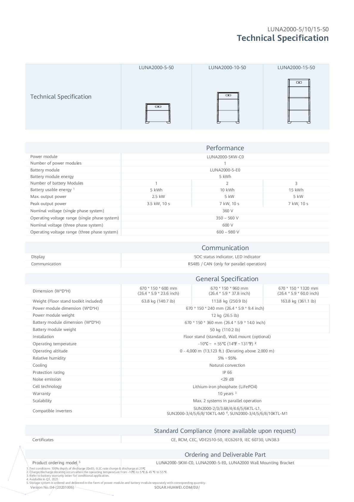 Huawei LUNA 5 kWh Batterie