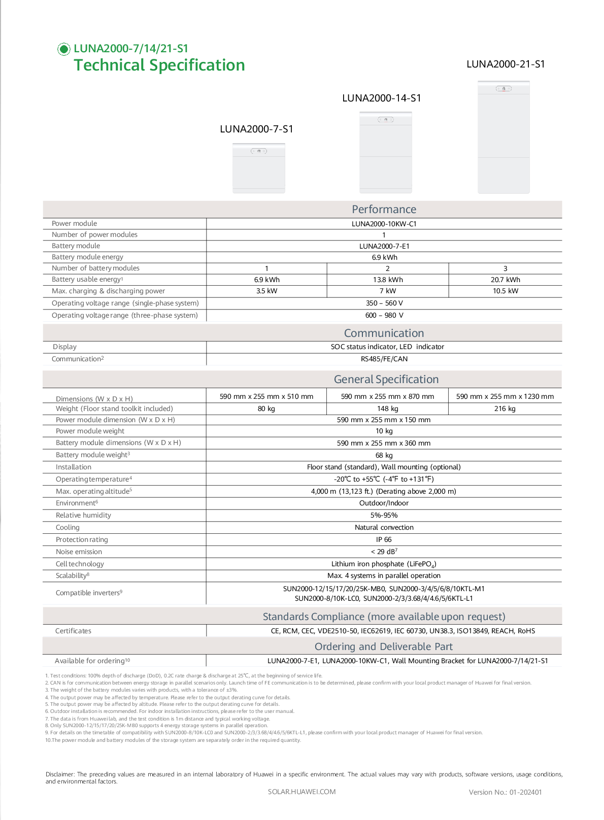 Huawei LUNA2000 S1 Wandhalterung