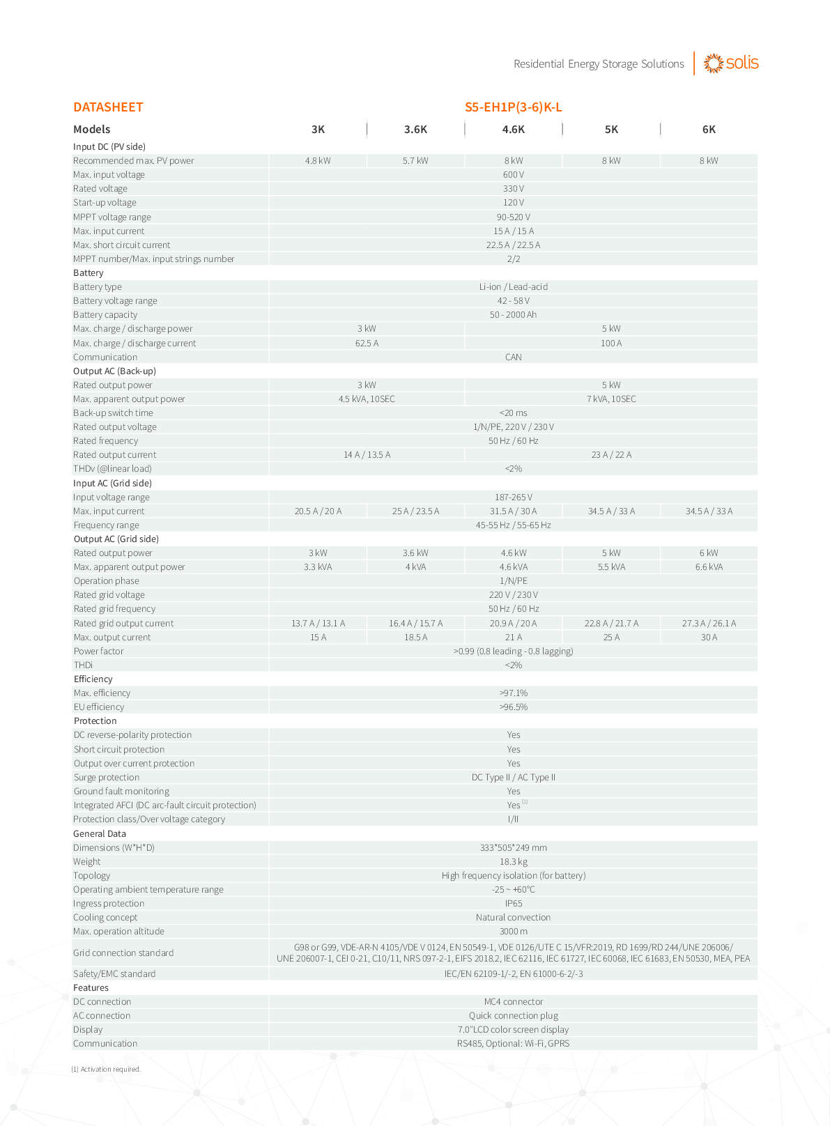 Solis S5 5kW Hybrid Wechselrichter EH1P inkl 3ph Meter