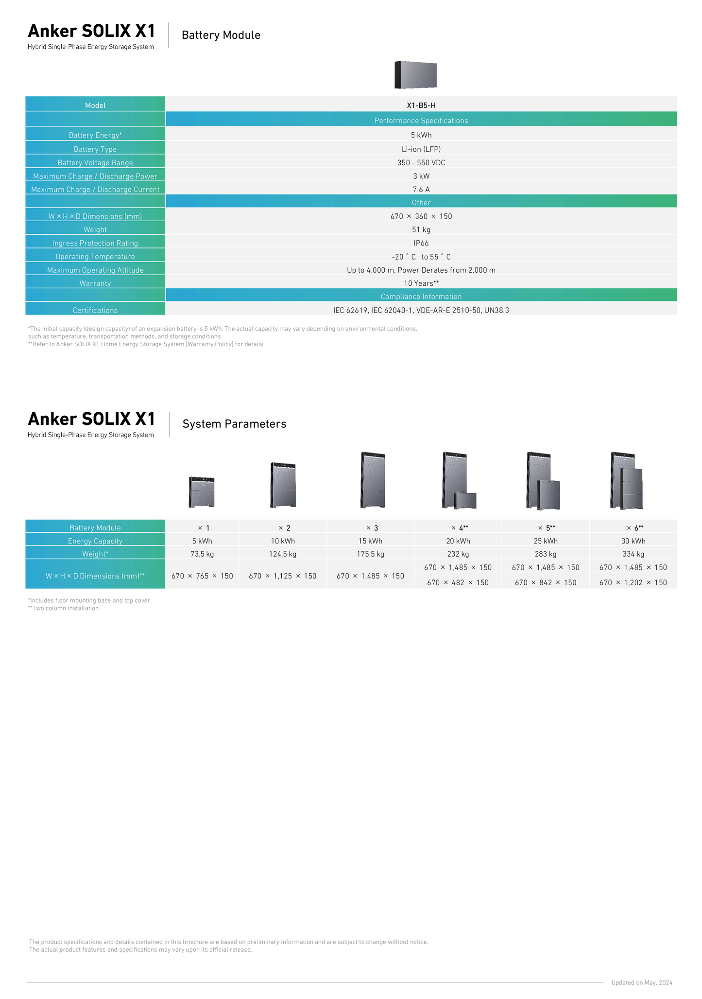 Anker Solix Zubehörset für X1