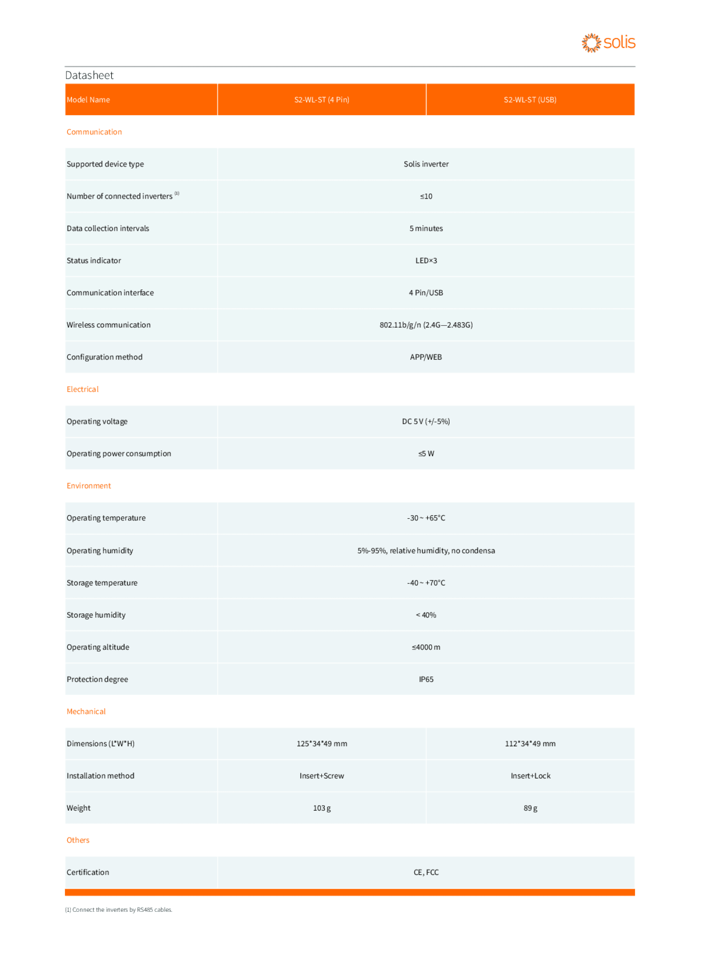Solis Datenlogger Datalogger Stick WiFi & LAN S2-WL-ST USB