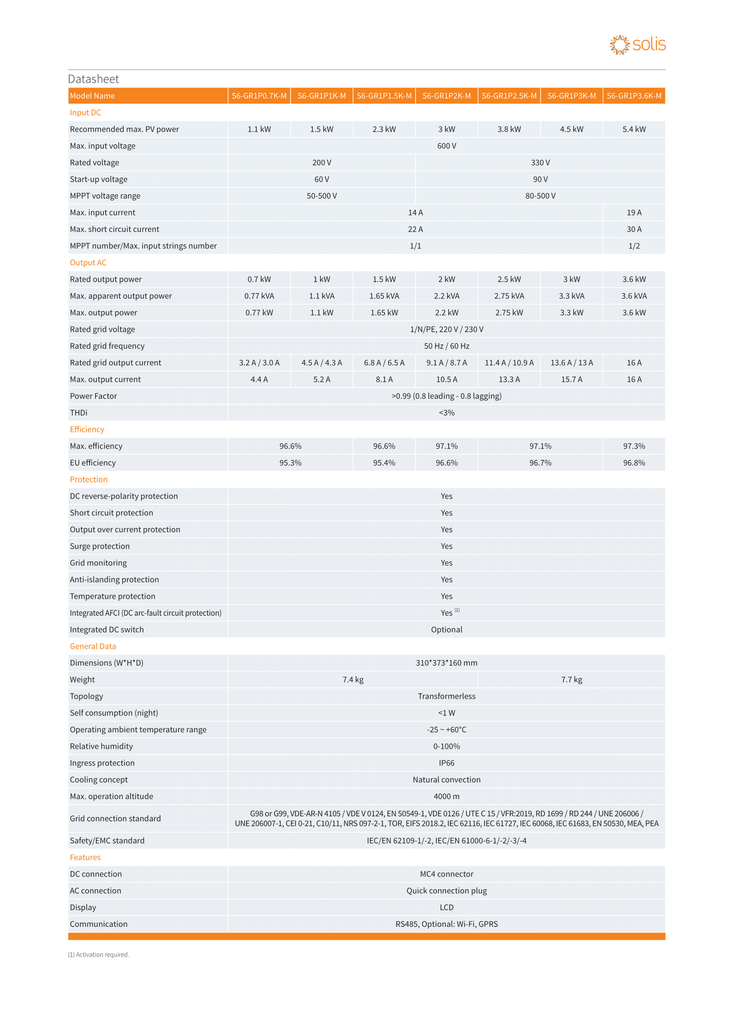 Solis Wechselrichter 3.6kW Mini S6 1 MPPT mit DC Freischalter