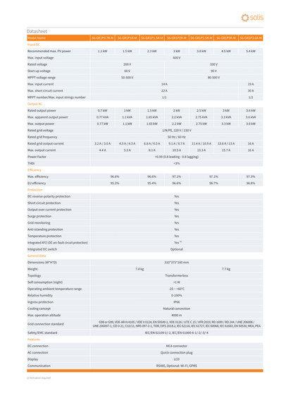 Solis Wechselrichter 3.6kW Mini S6 1 MPPT mit DC Freischalter