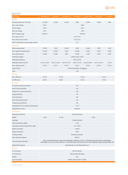 Solis Wechselrichter 4.6kW S6 2 MPPT 1 Phase mit DC Schalter