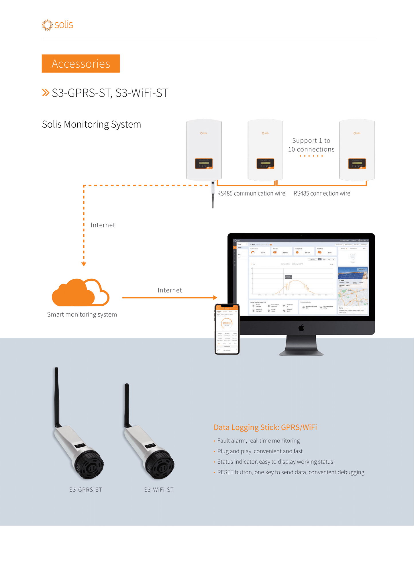 Solis Datalogger Datenlogger WiFi S5 für Wechselrichter S5-WiFi-ST 4Pin