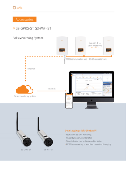 Solis Datalogger Datenlogger WiFi S5 für Wechselrichter S5-WiFi-ST 4Pin