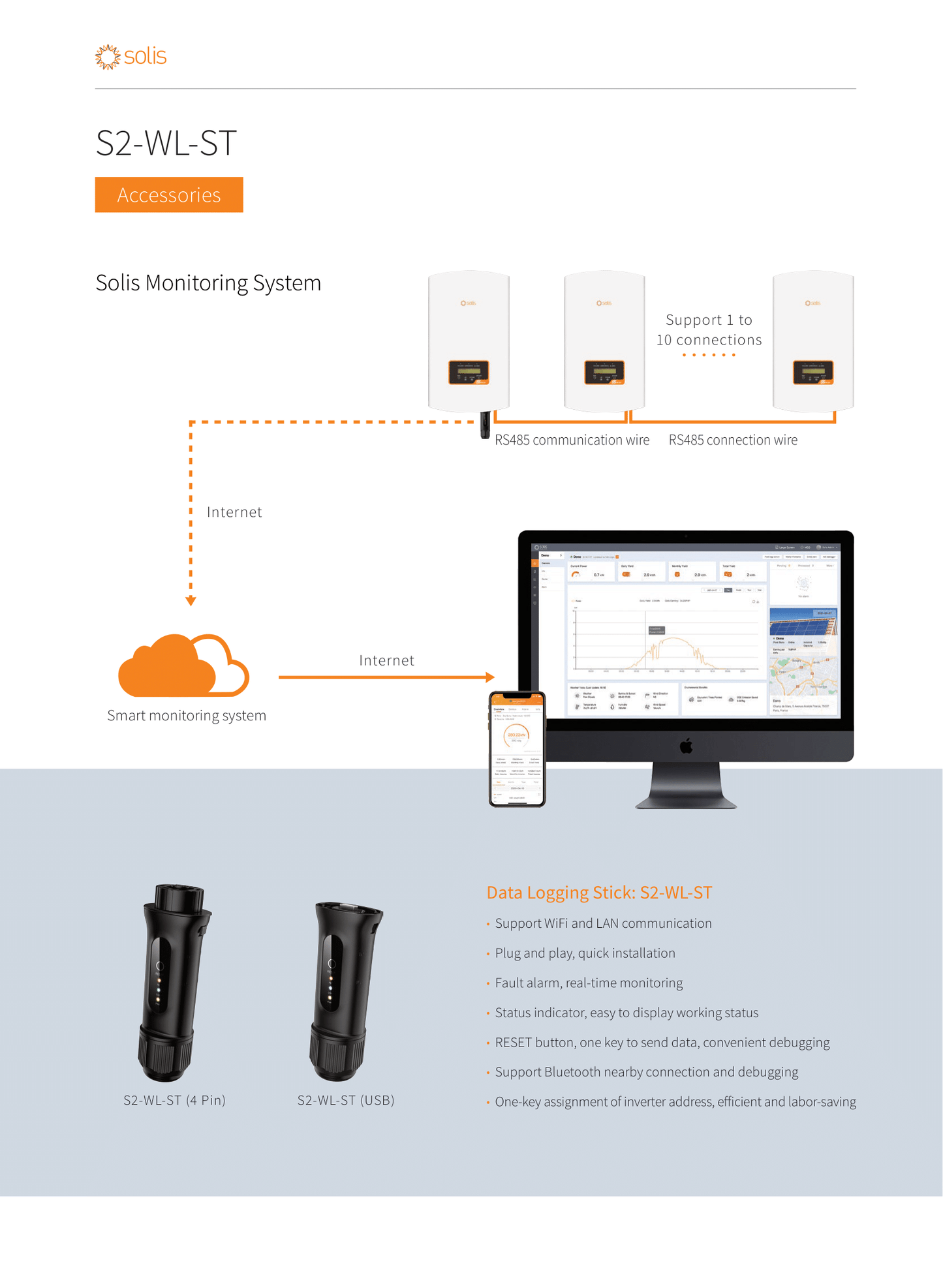 Solis S2 Datalogger Datenlogger Stick WiFi LAN 4 Pin für Wechselrichter