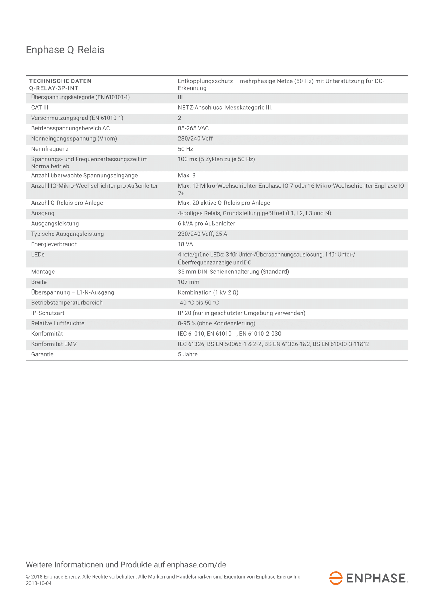 Enphase Q Relay Relais 3 Phasen Netztrennvorrichtung Q RELAY 3P INT