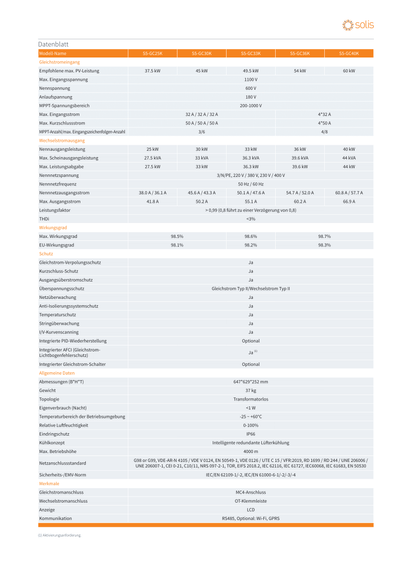 Solis Wechselrichter 25.0kW S5 3 MPPT 3 Phasen mit DC Schalter