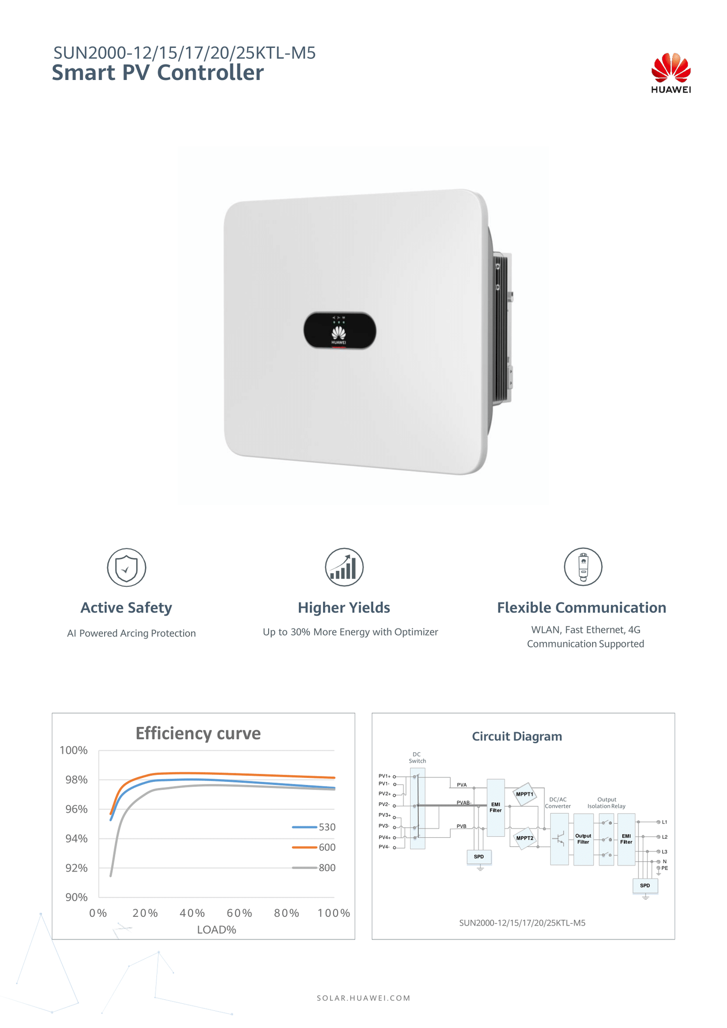 Huawei Wechselrichter 12.0kW M5 Smart PV Controller 2 MPPT 3 Phasen