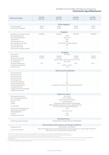 Huawei Wechselrichter 12.0kW M2 HC High Current 2 MPPT 3 Phasen