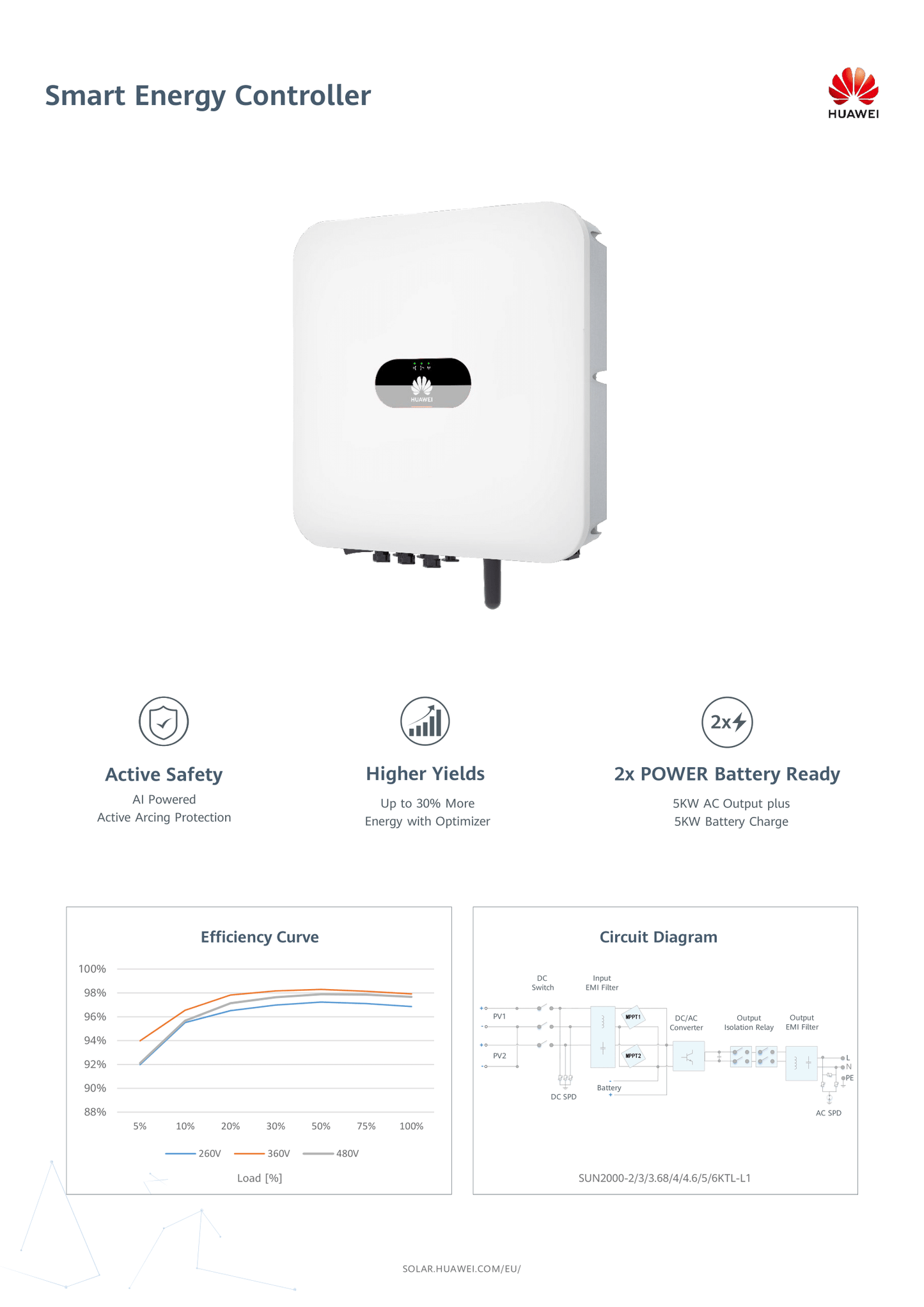 Huawei Wechselrichter 3.0kW L1 Smart Energy Center 2 MPPT 1 Phase