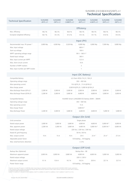 Huawei Wechselrichter 3.68kW L1 Smart Energy Center 2 MPPT 1 Phase