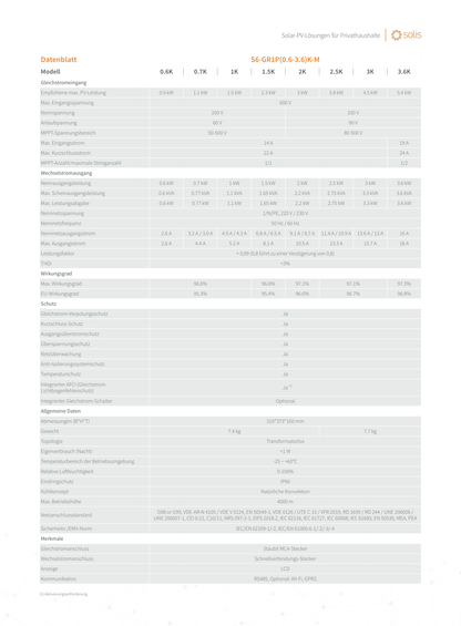 Solis Wechselrichter 2.5kW Mini S6 1 MPPT mit DC Freischalter