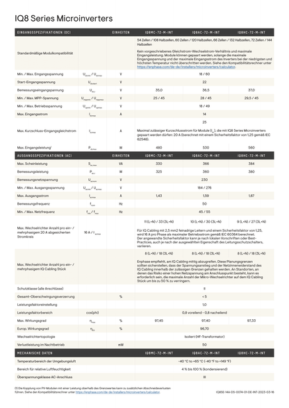 Enphase IQ8MC 54 bis 72 Zellen Mikro Wechselrichter 330 VAC MC4
