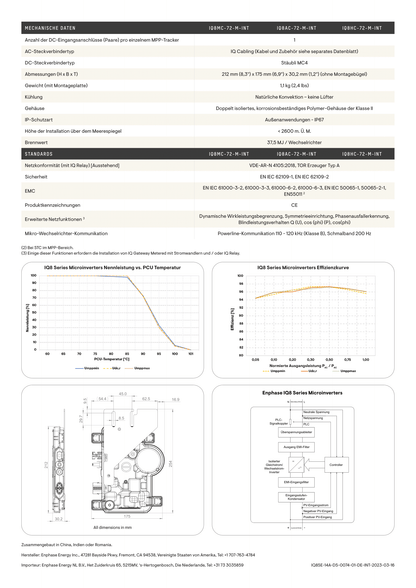 Enphase IQ8MC 54 bis 72 Zellen Mikro Wechselrichter 330 VAC MC4