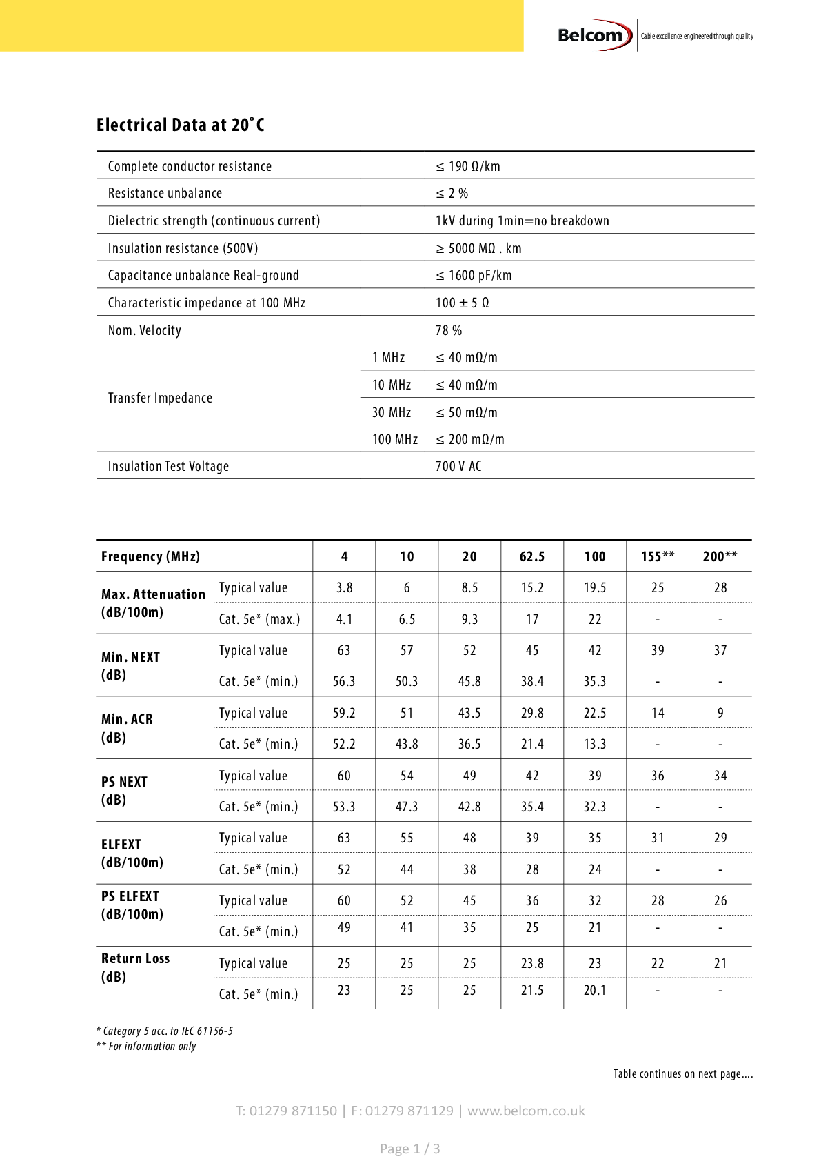 Belcom Cat 5e konfektioniertes RJ45 Komm.kabel 10m