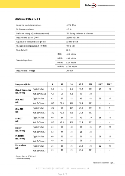 Belcom Cat 5e konfektioniertes RJ45 Komm.kabel 10m