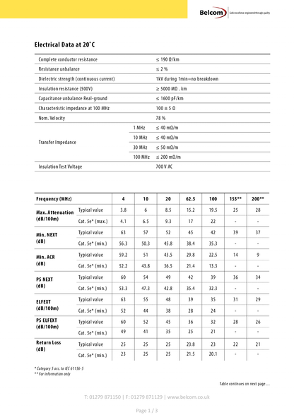 Belcom Cat 5e konfektioniertes RJ45 Komm.kabel 10m