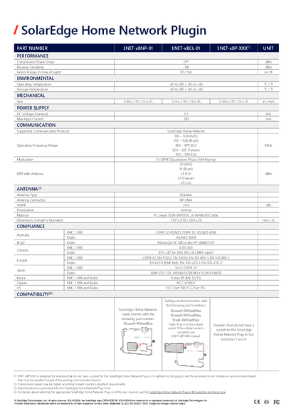 SolarEdge Home Network für ENET fähige Wechselrichter