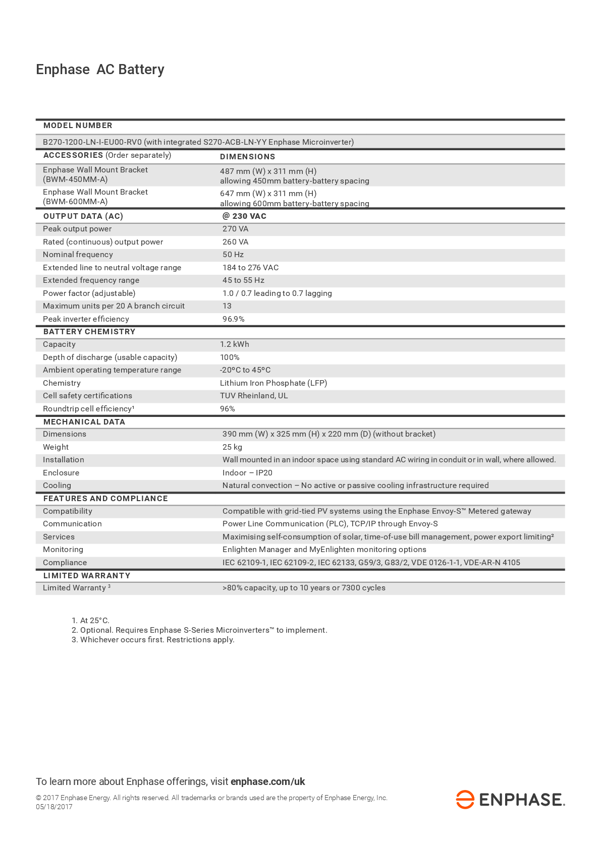 Enphase Wandhalterung 450mm für Enphase Batterie