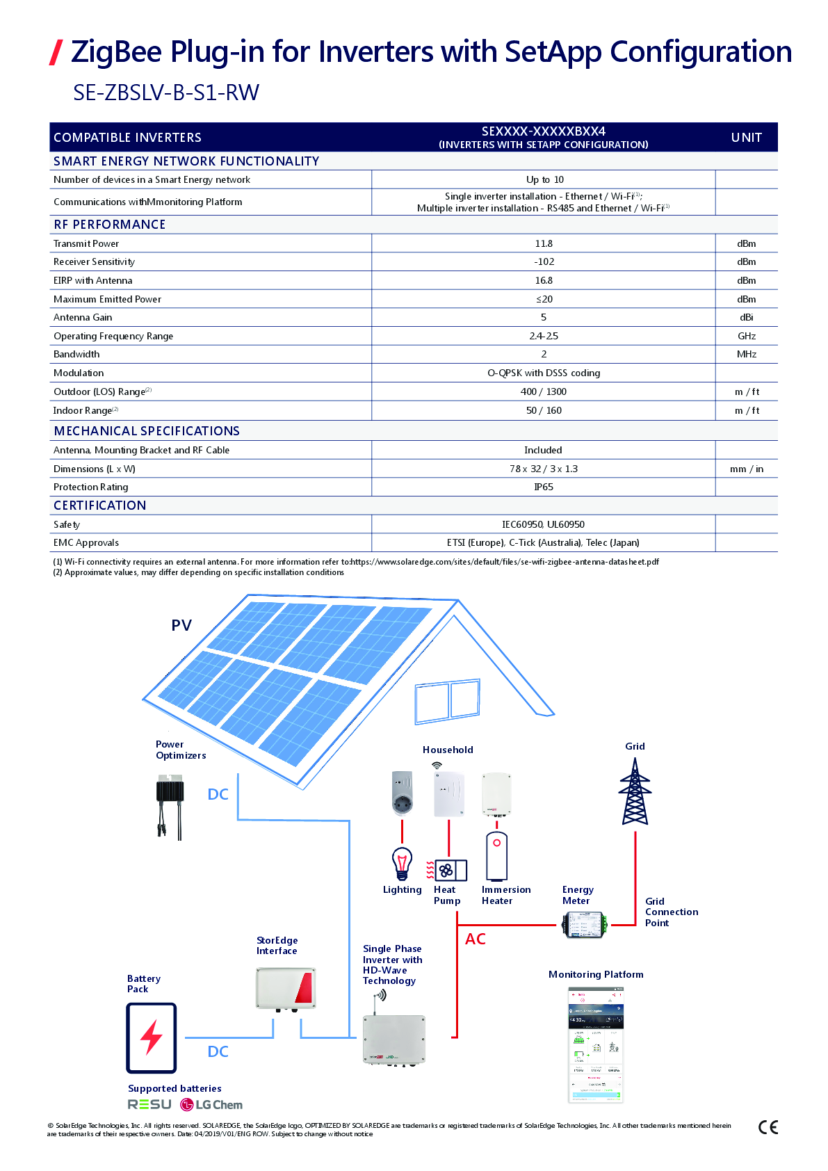 SolarEdge ZigBee Modul für SetAPP Wechselrichter