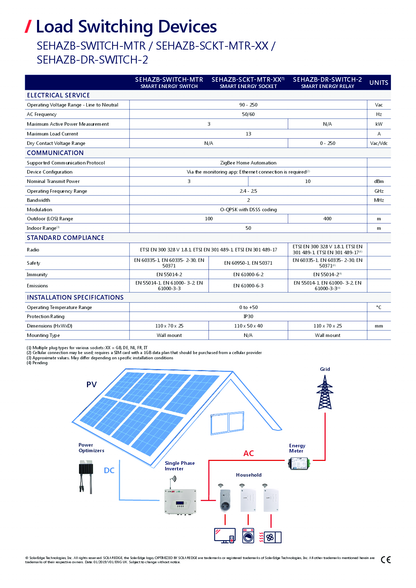 SolarEdge Steckdose mit Zähler