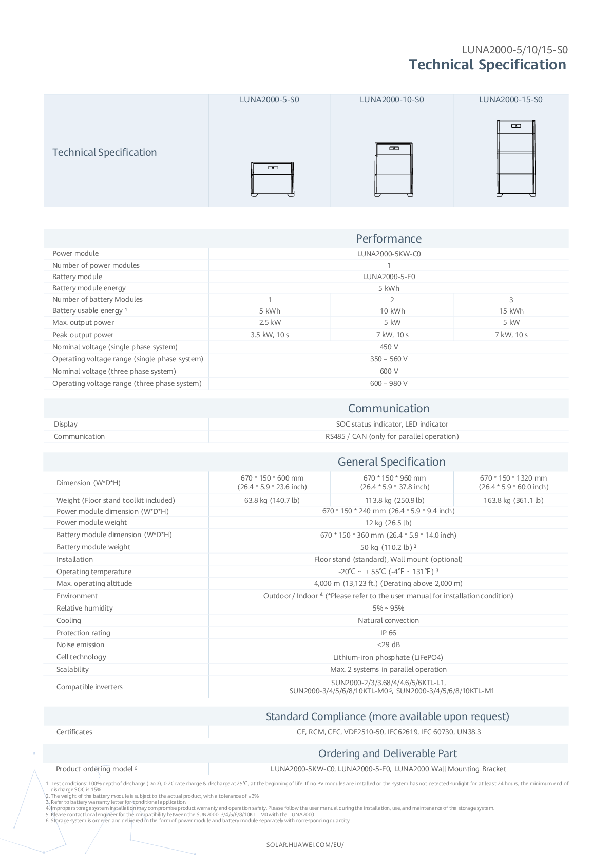 Huawei LUNA2000 Wandhalterung