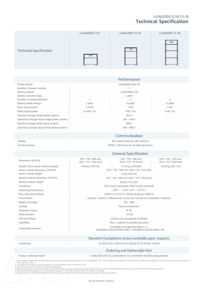 Huawei LUNA2000 Wandhalterung