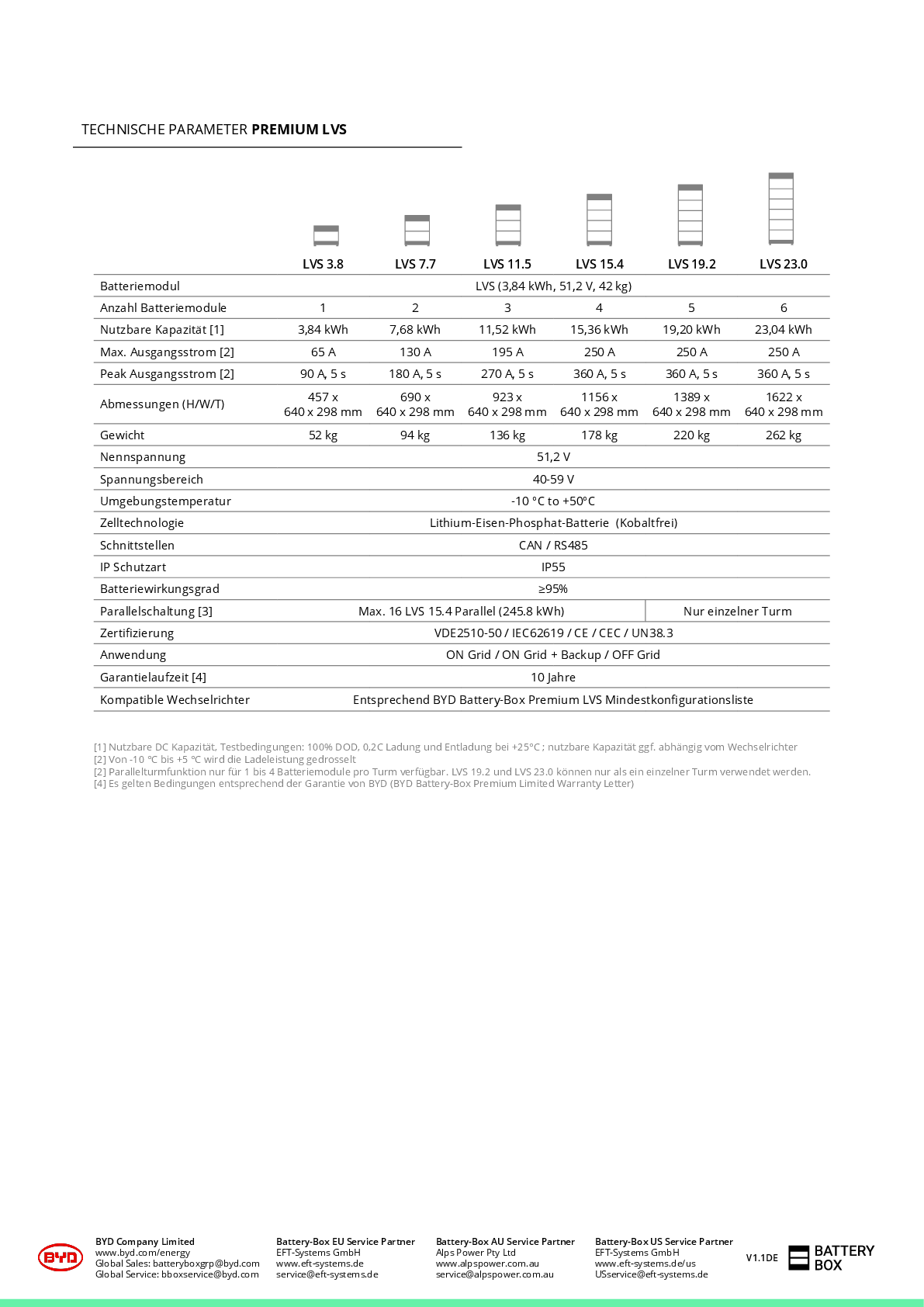 BYD Battery Box Premium LVS BMU