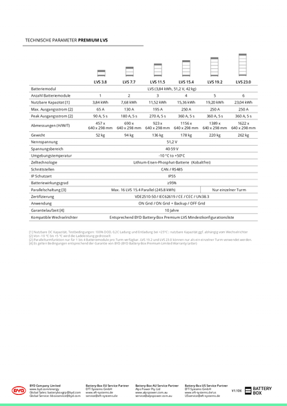 BYD Battery Box Premium LVS BMU