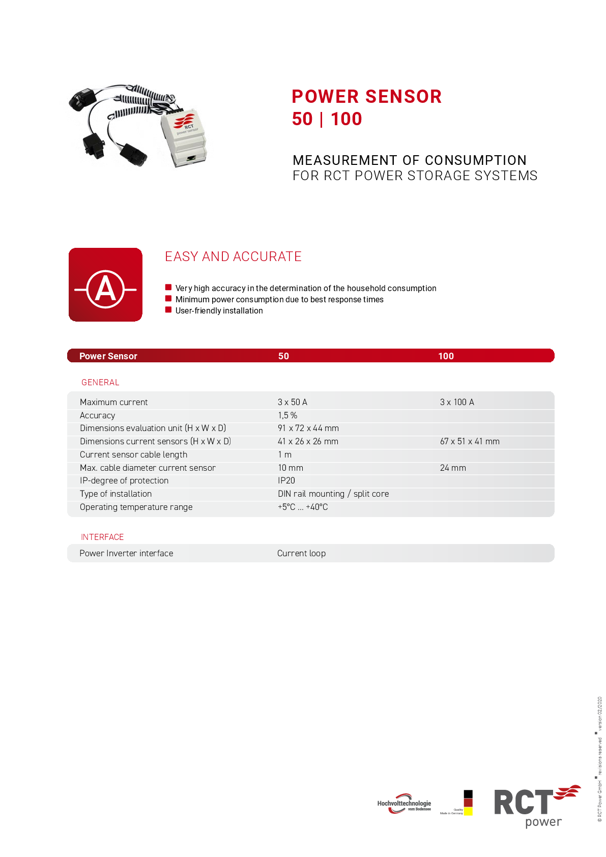 RCT Power Power Sensor mit 3 x 50 A