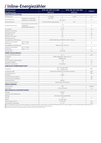 SolarEdge Home Inline Meter 1 Phase MTR 240 1PC1 DW MW