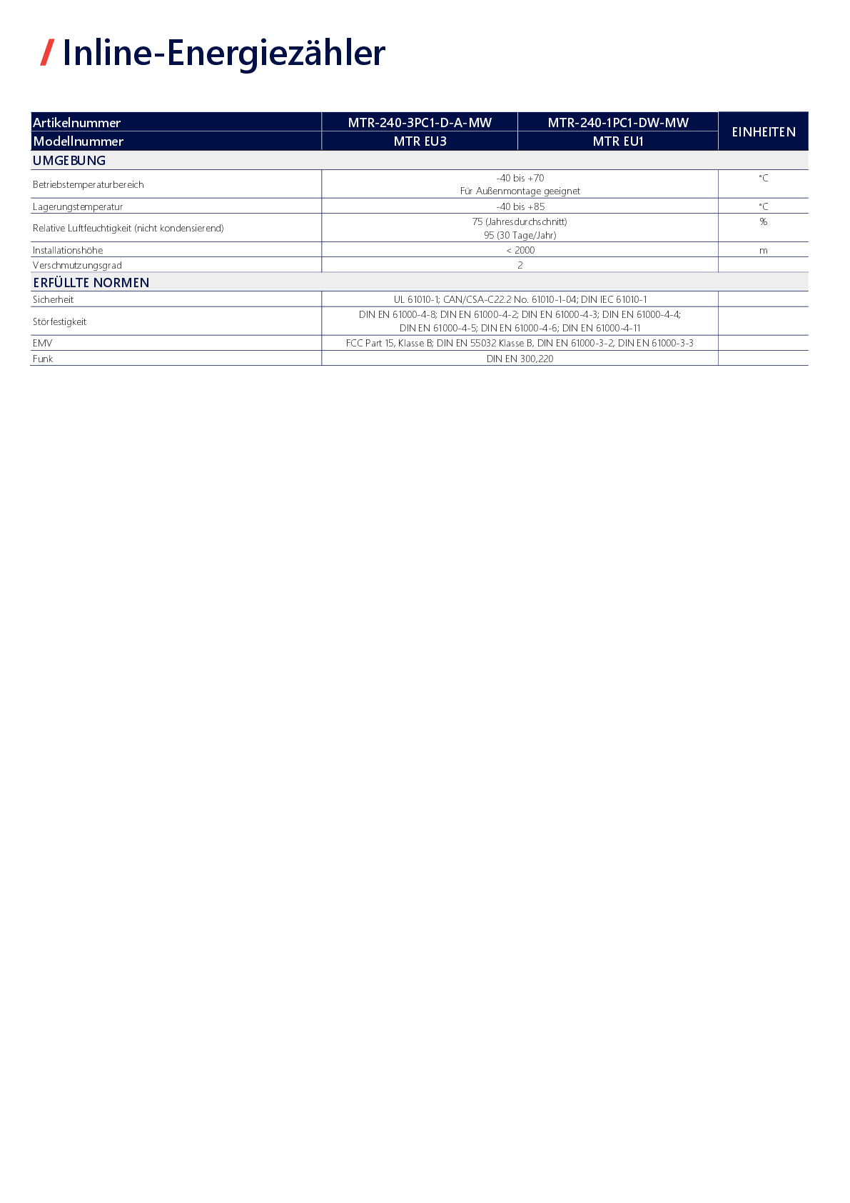 SolarEdge Home Inline Meter 1 Phase MTR 240 1PC1 DW MW