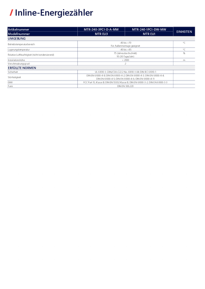 SolarEdge Home Inline Meter 1 Phase MTR 240 1PC1 DW MW