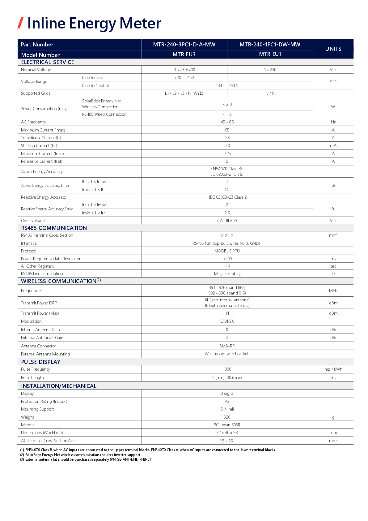 SolarEdge Home Inline Meter 1 Phase MTR 240 1PC1 DW MW