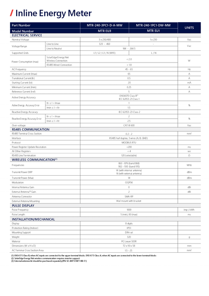 SolarEdge Home Inline Meter 1 Phase MTR 240 1PC1 DW MW