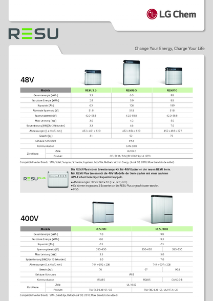 LG Energy Solution Verbinderbox für 2 RESU Batterien 48V