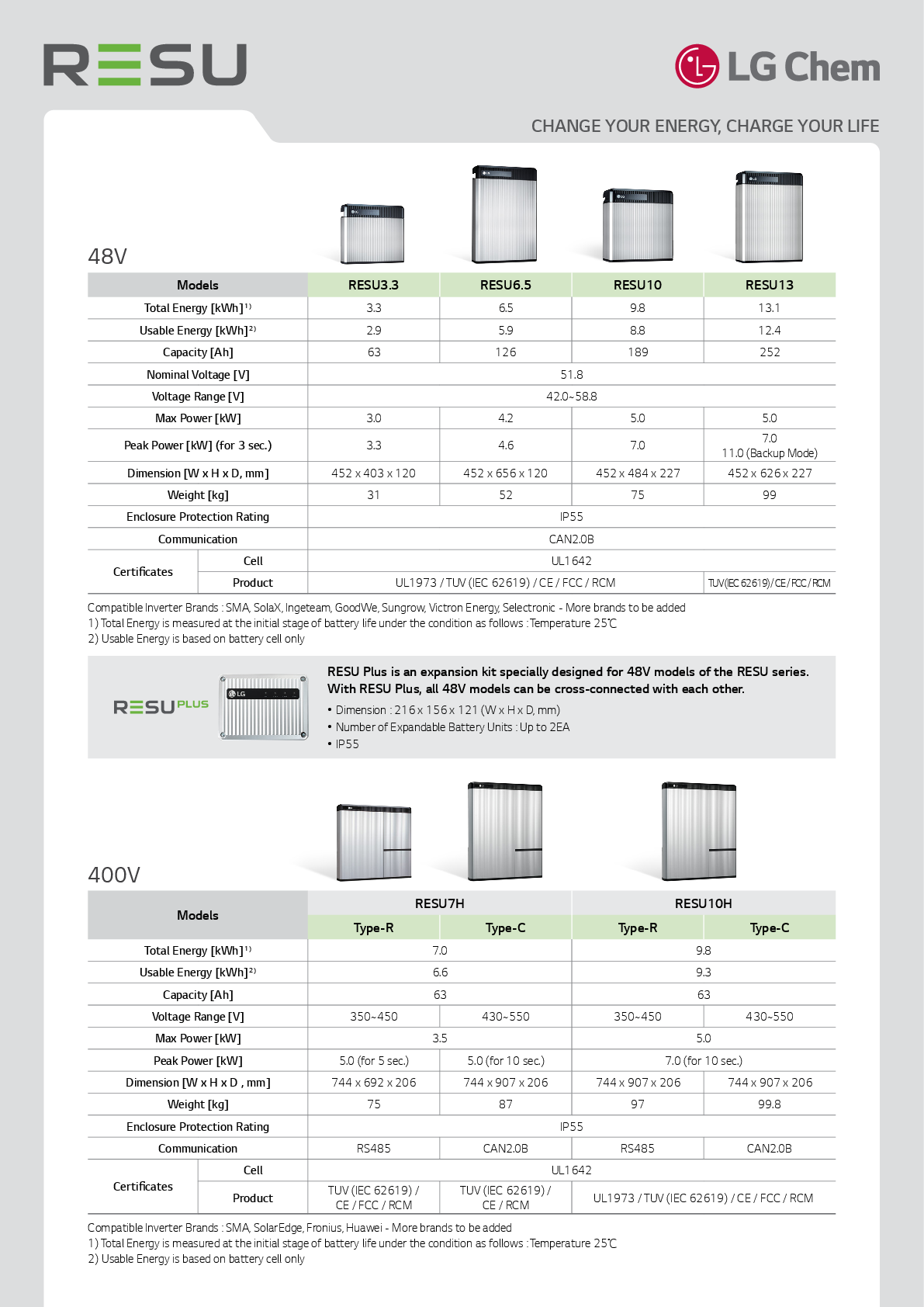 LG Energy Solution Verbinderbox für 2 RESU Batterien 48V