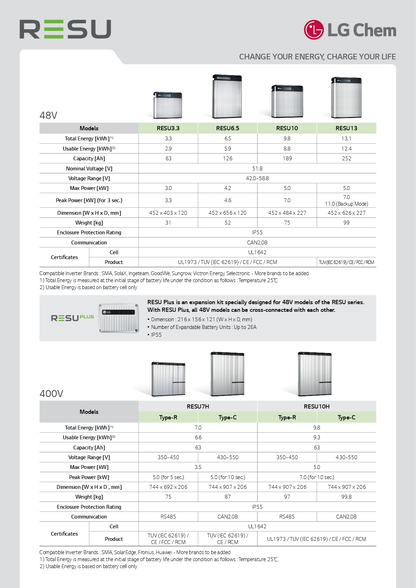 LG Energy Solution Verbinderbox für 2 RESU Batterien 48V