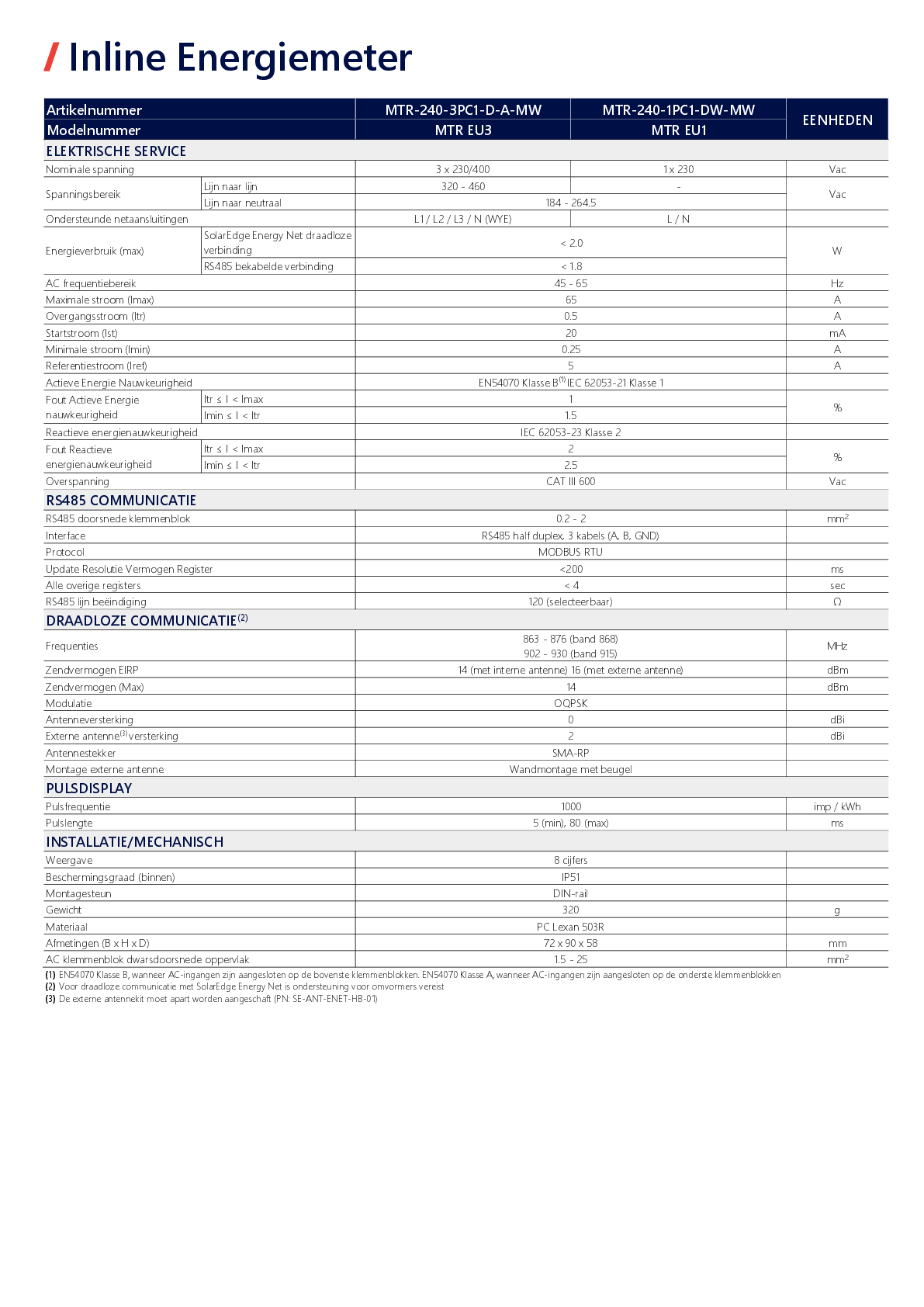 SolarEdge Home Inline Energiezähler mit Energy Net 3ph 230 400V 65A