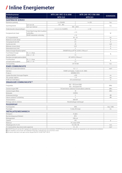 SolarEdge Home Inline Energiezähler mit Energy Net 3ph 230 400V 65A