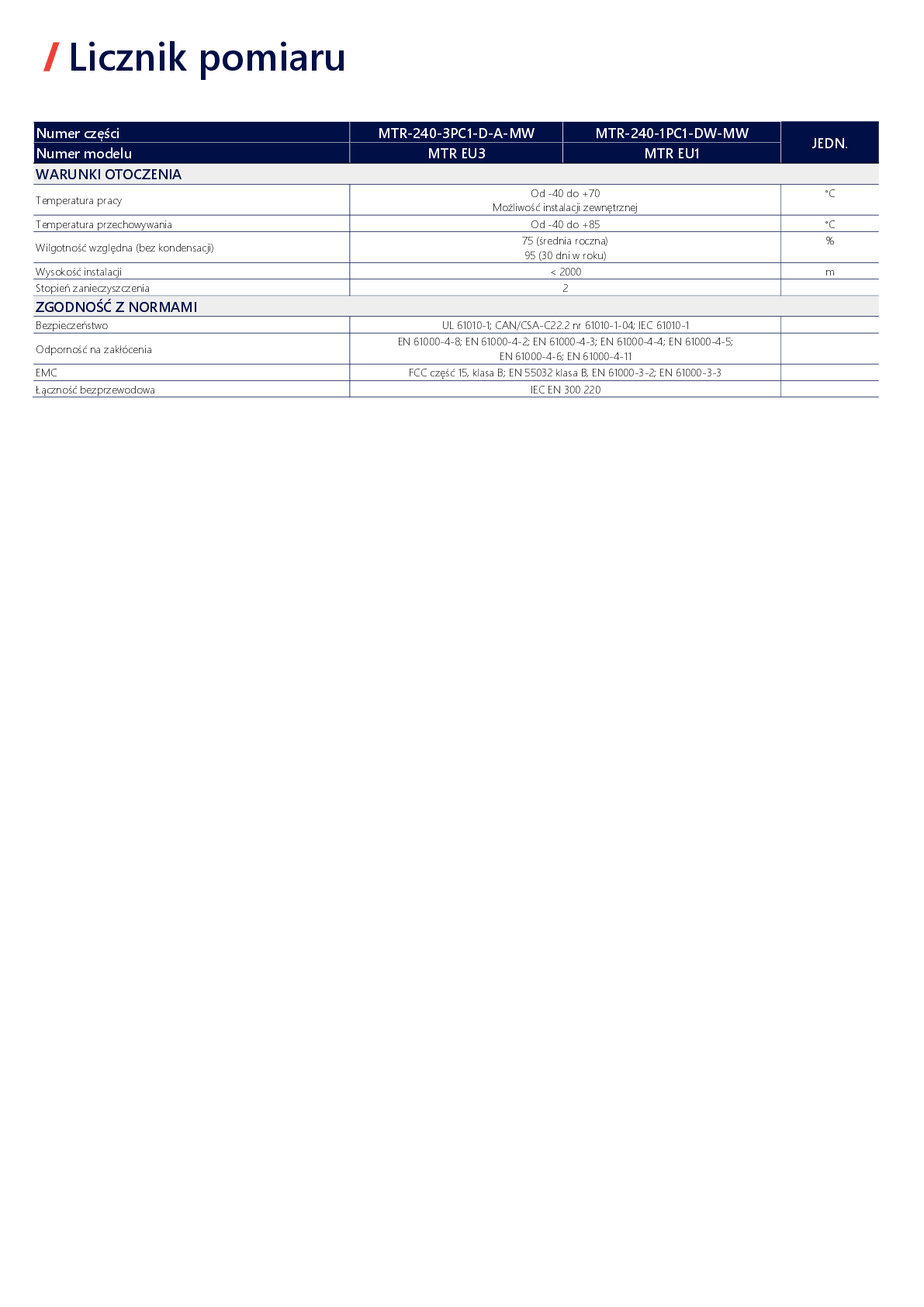 SolarEdge Home Inline Energiezähler mit Energy Net 3ph 230 400V 65A