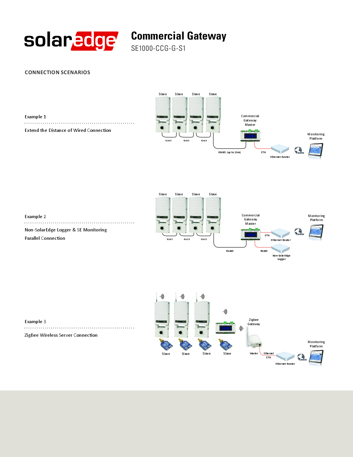 SolarEdge Gateway für Gewerbeanlagen