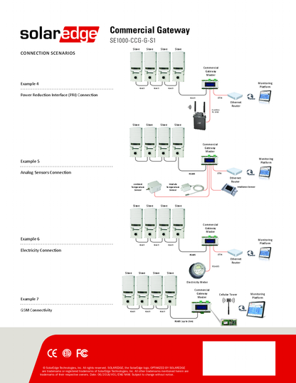 SolarEdge Gateway für Gewerbeanlagen