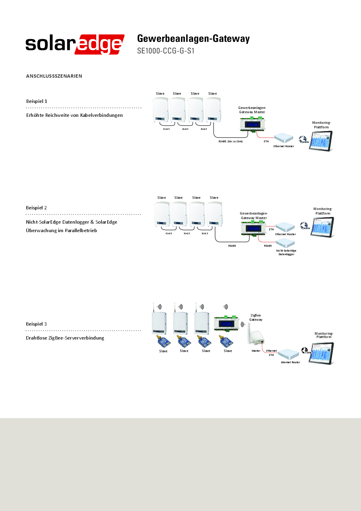 SolarEdge Gateway für Gewerbeanlagen