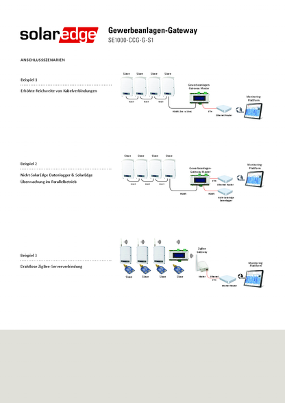 SolarEdge Gateway für Gewerbeanlagen